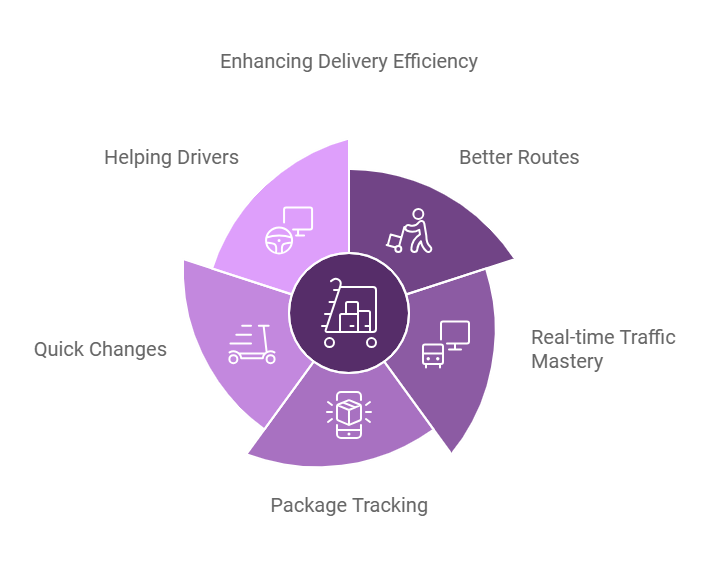 Delivery Automation