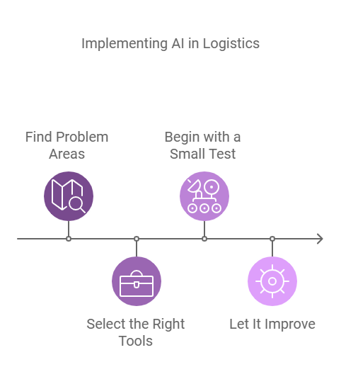 AI in Logistics