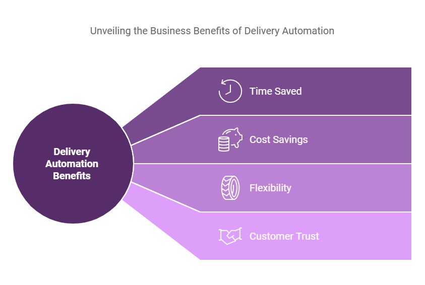 benefits of using AI and machine learning in logistics